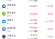 周三热门中概股多数上涨 阿里巴巴涨1.82%，京东跌4.08%