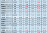 小家电年报|半数公司净利润下滑/亏损扩大 倍轻松毛利率60%净利率却<1% 科沃斯、飞科电器存货周转超百天