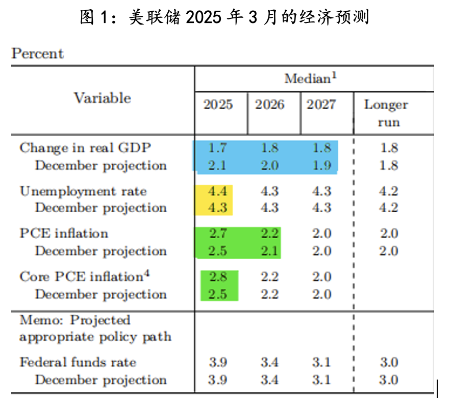 美联储观察:叙事已变 第1张 美联储观察:叙事已变 第1张