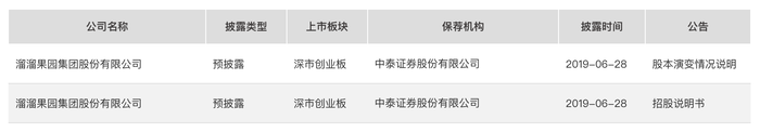 溜溜果园冲“梅+”第一股,业绩增长下多个财务数据异常波动 第6张 溜溜果园冲“梅+”第一股,业绩增长下多个财务数据异常波动 第6张