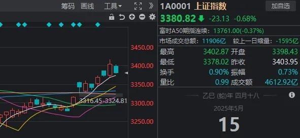 昨天尾盘涨停，今天尾盘跳水，换手率超1000%！这只ETF什么来头？  第1张