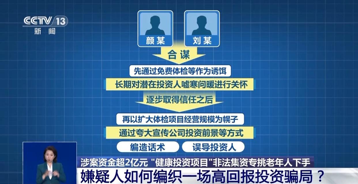 涉案资金超2亿元 “健康投资”骗局	，专挑老年人下手  第10张