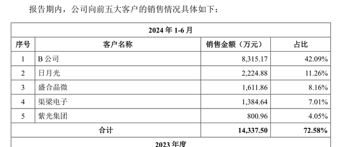 强一股份IPO抽中现场检查:七成收入依赖关联交易,关联采购存疑 第3张 强一股份IPO抽中现场检查:七成收入依赖关联交易,关联采购存疑 第3张