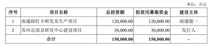 强一股份IPO抽中现场检查:七成收入依赖关联交易,关联采购存疑 第7张 强一股份IPO抽中现场检查:七成收入依赖关联交易,关联采购存疑 第7张