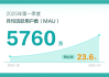 BOSS直聘2025年第一季度财报：营收19.23亿元，净利润5.12亿元