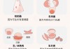 一图读懂丨婴儿来临前的准备之宝宝篇