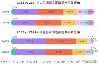 音乐节困于流量
