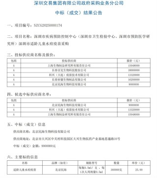 【独家】公费水痘疫苗现历史最低价，一年内价格已腰斩