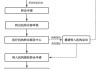 上海将加强患者转诊医疗服务：推动优质资源下沉，加强检查结果互通互认