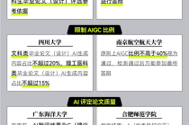 用AI打败AI，毕业论文AI检测靠谱吗？