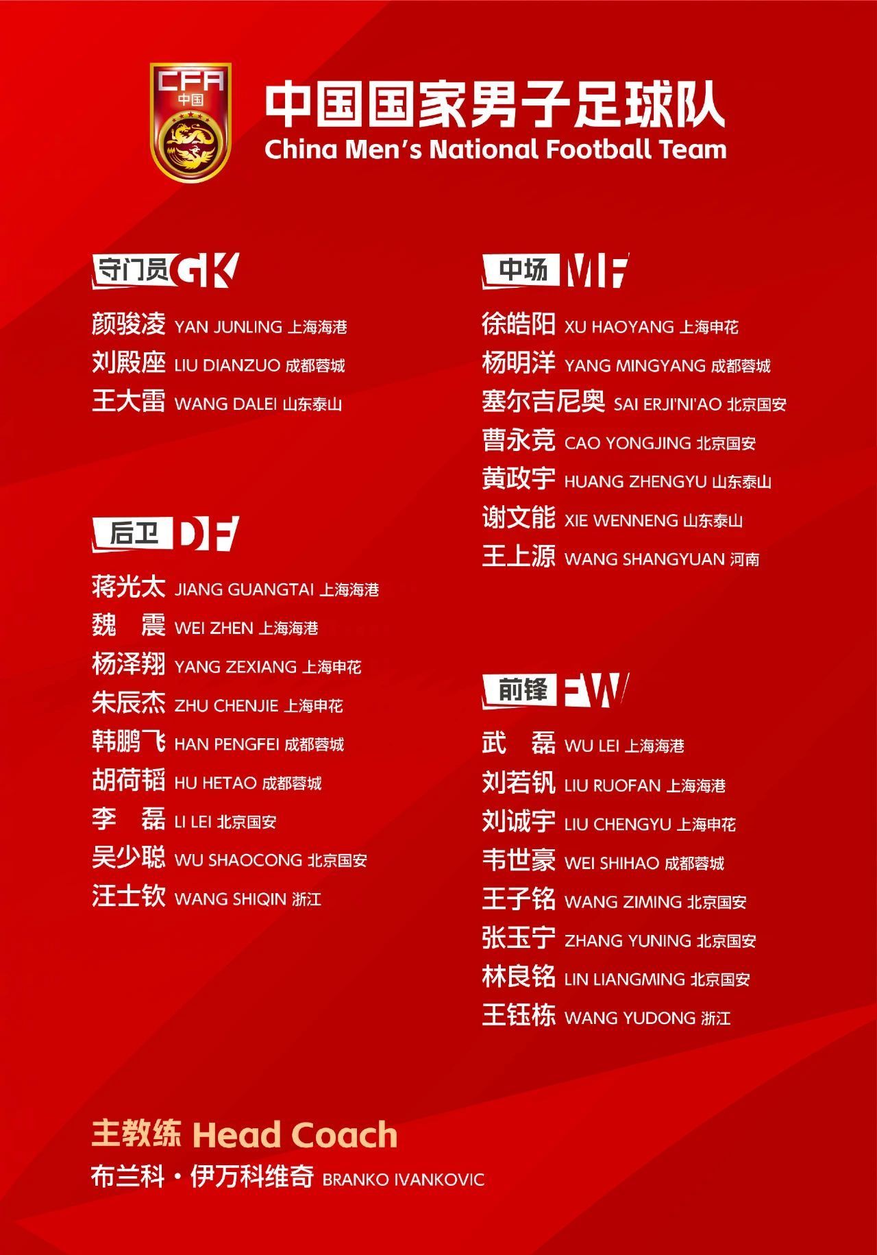 国足公布18强赛大名单：武磊回归，29岁后腰杨明洋首度入选  第1张